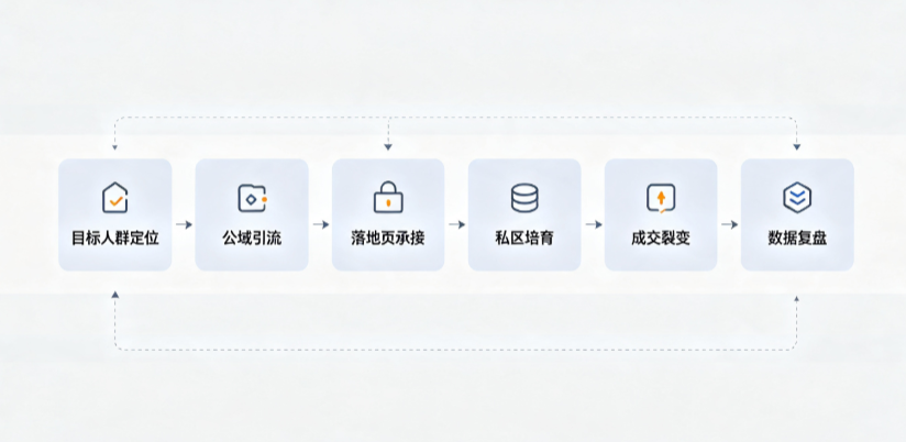 伊春区AI 搜索获客深度解析：把握生成式搜索红利，抢占 AI 智能体流量入口