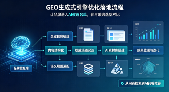 伊春区B端采购决策：GEO优化藏着哪些全新机会？