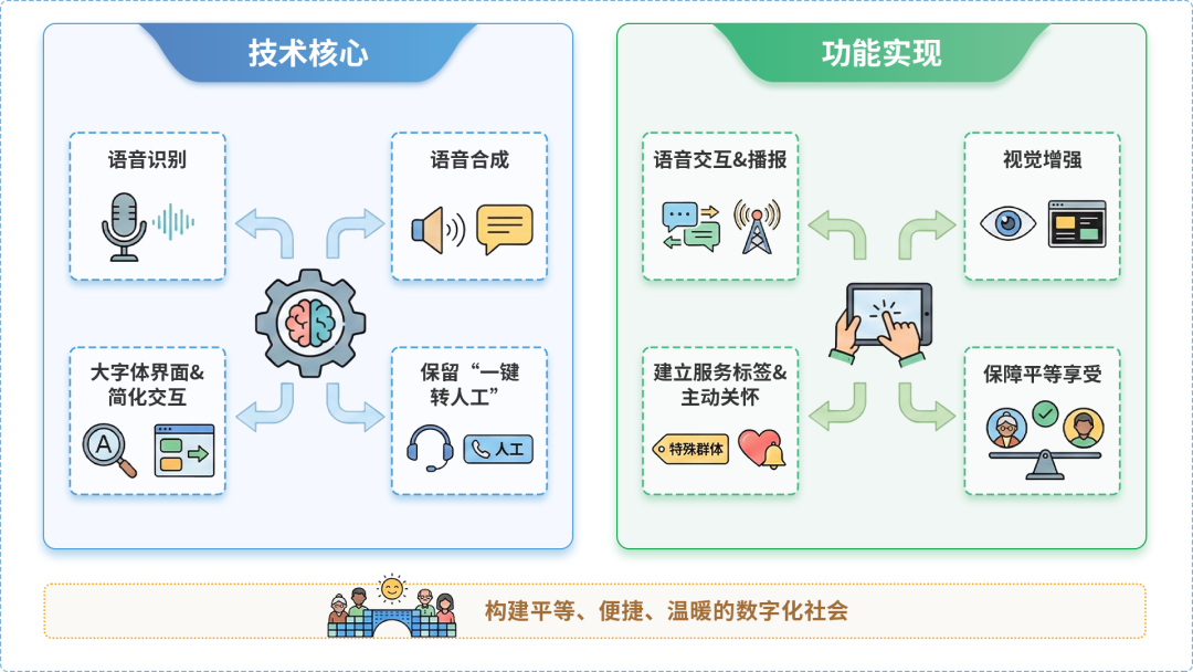 伊春区AI生态｜多AI智能体GEO优化全流程：从内容创作到发布实操指南
