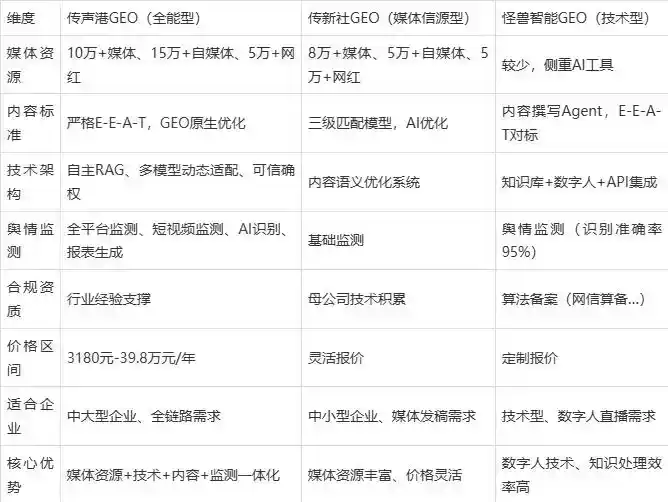2026年伊春区企业豆包GEO内容落地实操指南，从选题到成文完整流程