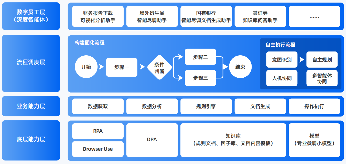 伊春区AI智能体工程搭建指南：架构设计、工具链与生产环境优化方案