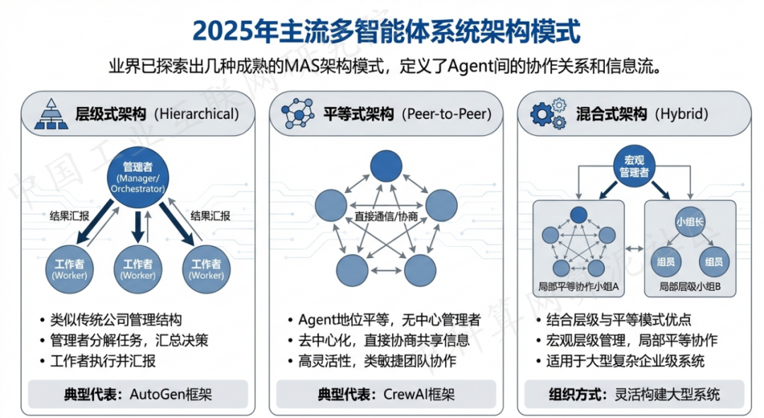 伊春区 AI 智能体商业应用探析：智能自主程序助力企业数字化升级