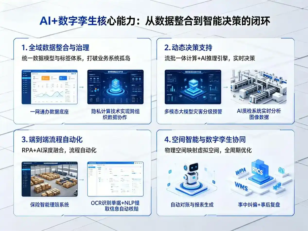 AI大模型落地优化服务｜解决伊春区企业大模型响应慢、输出不准、成本偏高问题