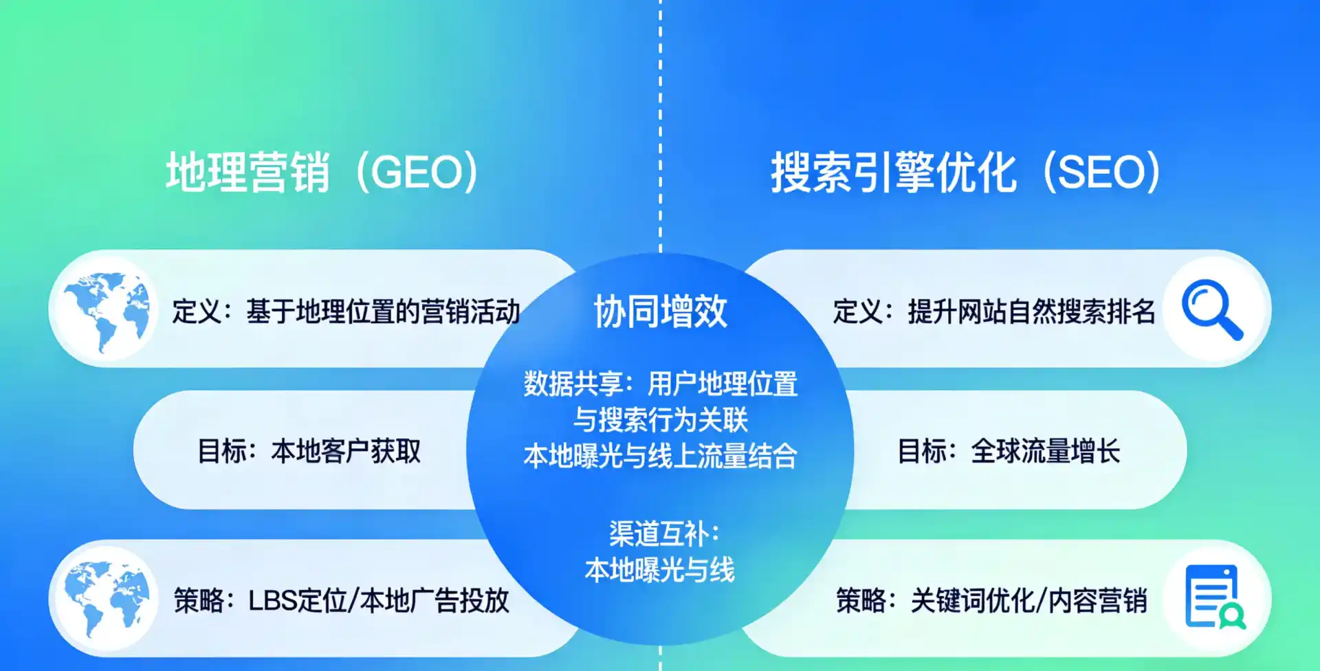 立足伊春区，从用户需求与流量逻辑，解读GEO优化的落地价值与应用前景