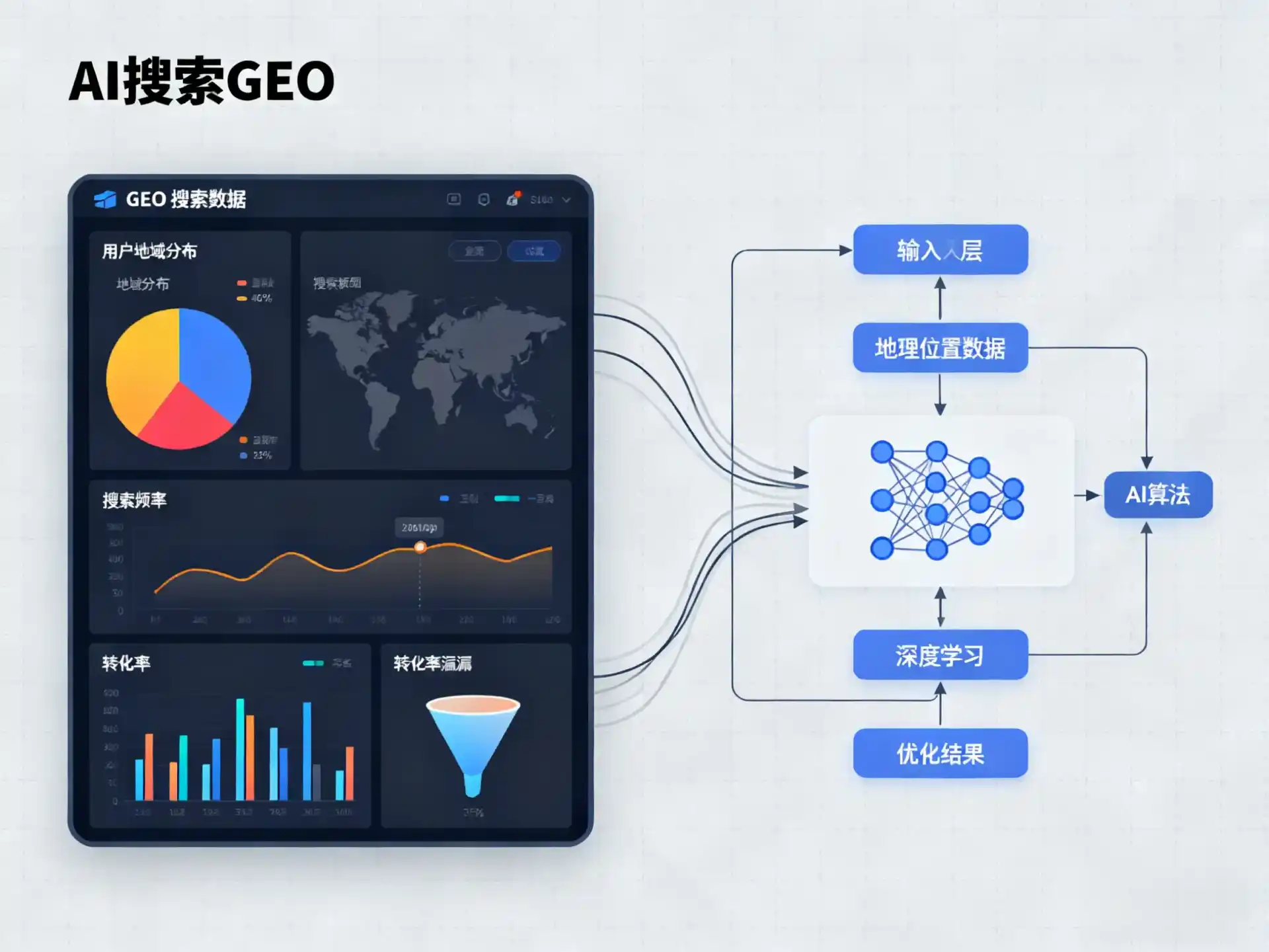 伊春区GEO优化服务商该如何筛选？生成式引擎优化行业实践观察